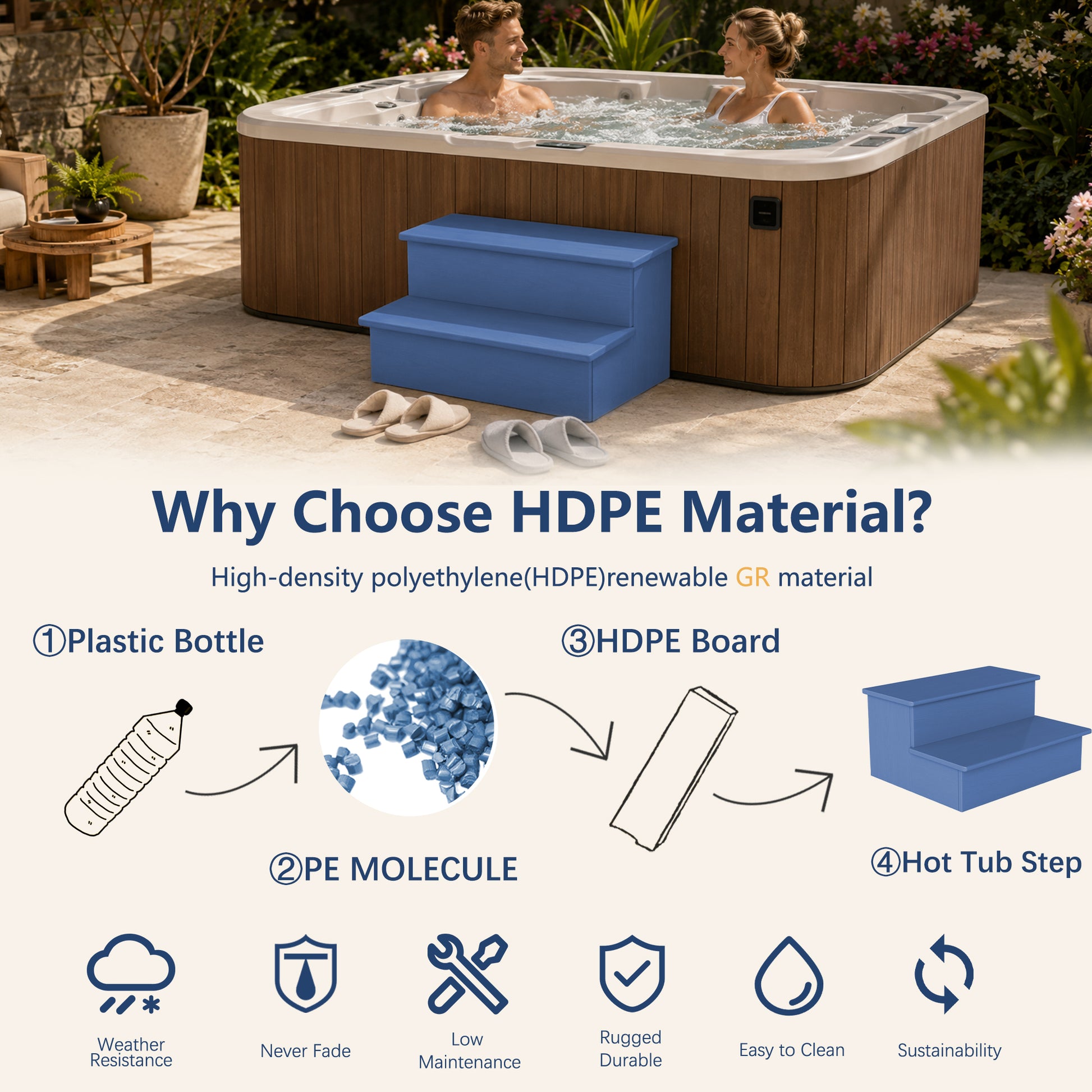 Navy Blue Hot Tub Steps - 画板 8-1