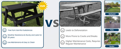 HDPE Kids Sand & Water Picnic Table