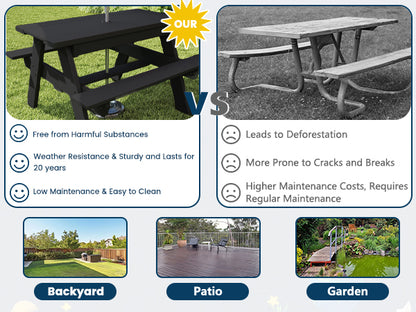 HDPE Kids Sand & Water Picnic Table